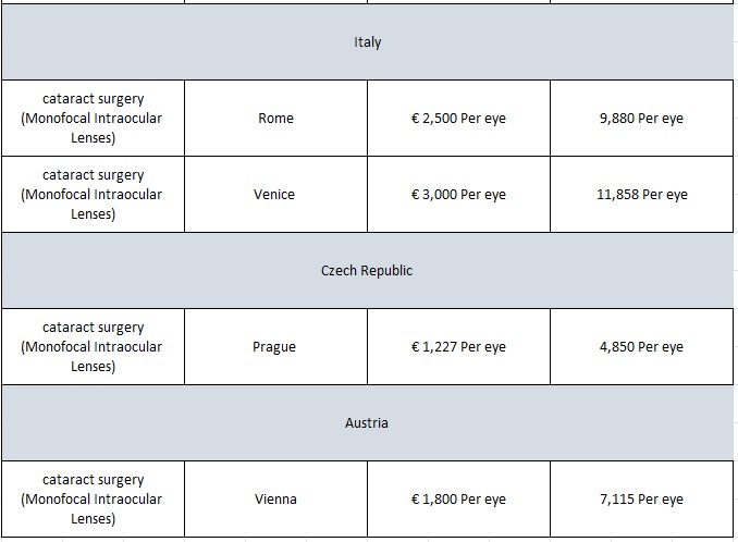 cataract-surgery-costs-europe