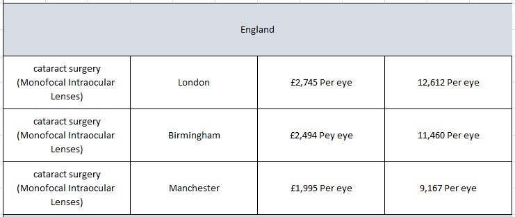 cataract-surgery-costs-uk
